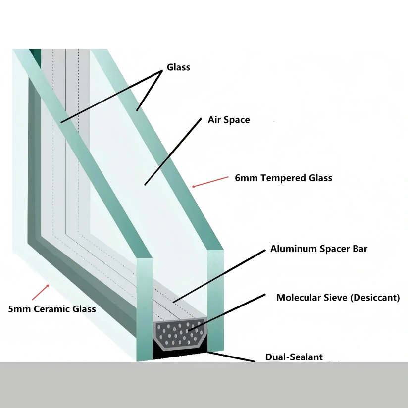 Lumiglas high-temperature explosion-proof glass-ceramic IGU, Neoceram + tempered safety glass, 950 °C service